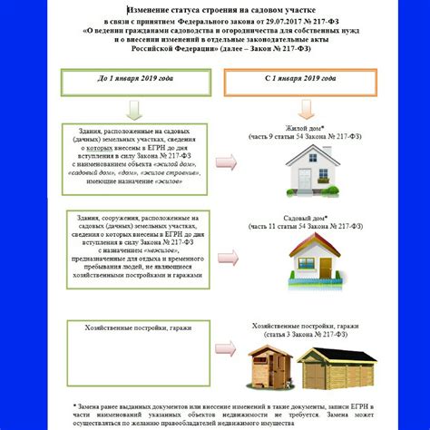 Недвижимость, переданная в собственность только одному из супругов