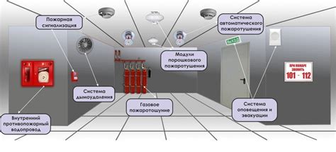 Недостатки системы противопожарной безопасности: проблемы и неэффективность