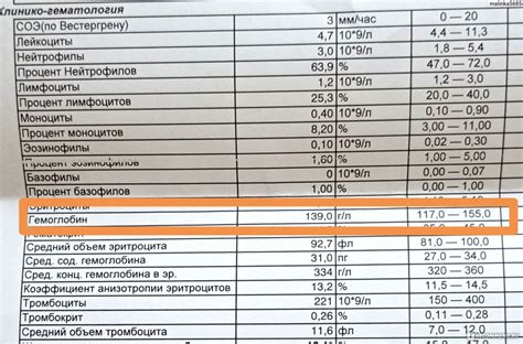 Недостаток определенных компонентов в крови: анализ анемии