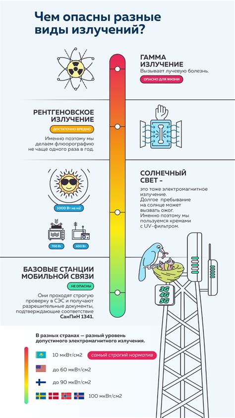 Недостаток сигнала устройства