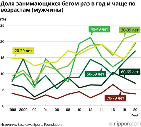 Недостаток физической активности