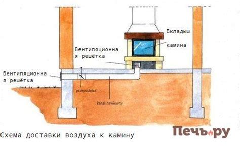 Недостаточная подача воздуха в печку