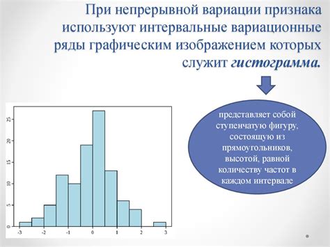 Недостоверность статистических данных