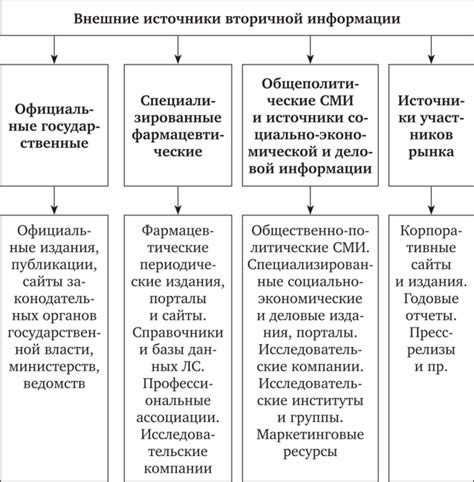 Недостоверные показатели внешних источников информации