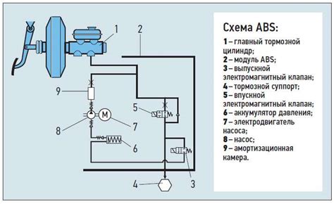 Неидеальности и ограничения АБС системы в автомобиле