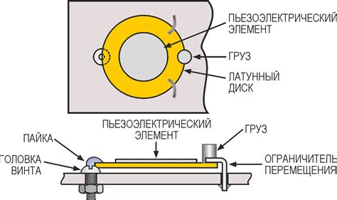 Неисправности пьезоэлемента