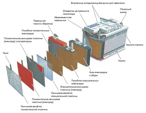 Неисправность аккумуляторной батареи