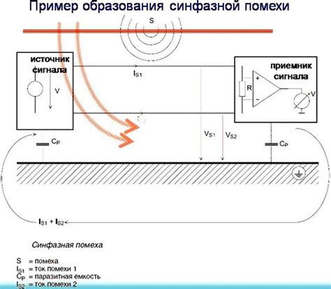 Нейтрализация электромагнитных помех