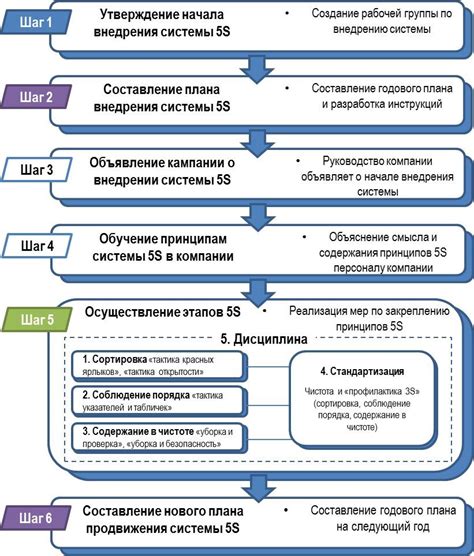 Необходимая техника для внедрения инновационной системы в пространство такси