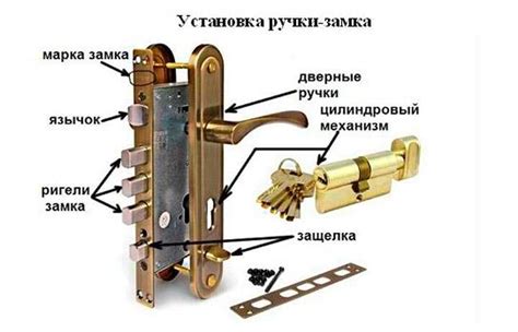 Необходимое оборудование для соединения дверной системы с мобильным устройством