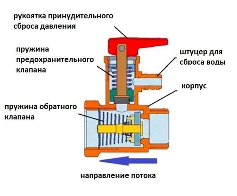 Необходимое оборудование для установки высокоточного защитного клапана