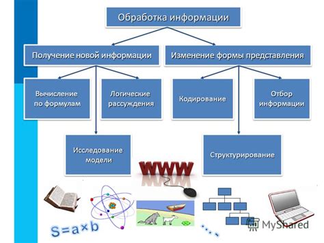 Необходимость абстрагирования и структурирования информации в учебном процессе