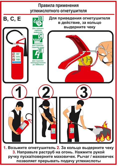 Необходимость освоения основ пользования огнетушителем