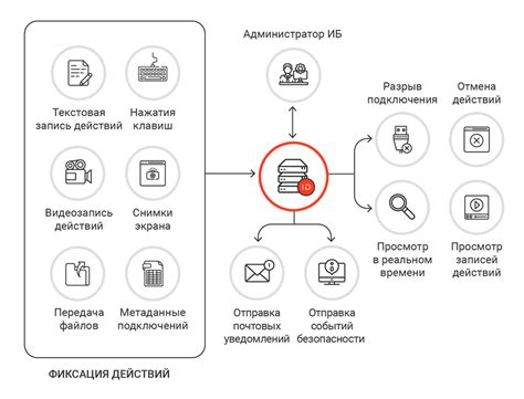 Необходимые аппаратные средства для получения доступа к сети МТС