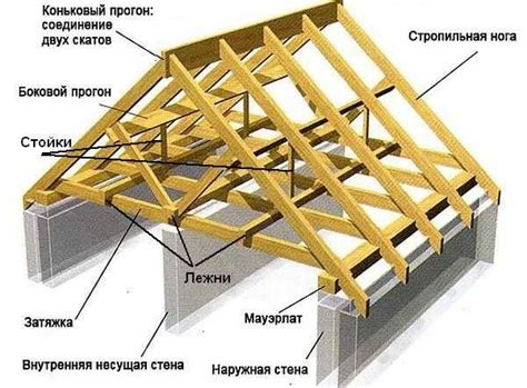 Необходимые инструменты для монтажа наклонных элементов в конструкции открытой перголы