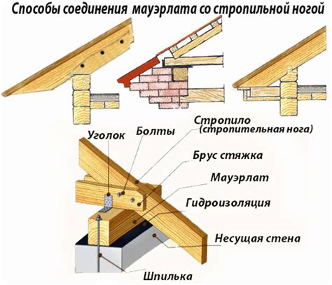 Необходимые инструменты для работы с элементами мауэрлата на углу: обзор и советы