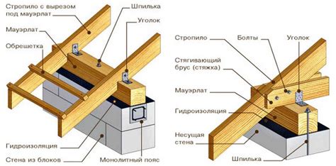 Необходимые инструменты и материалы для соединения мауэрлат на углу