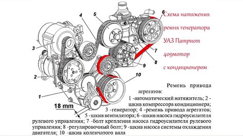 Необходимые инструменты и материалы для установки генератора на автомобиль УАЗ