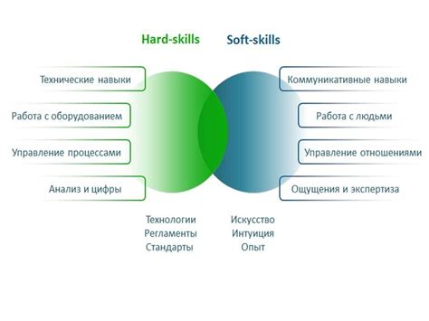 Необходимые компетенции и профессиональные навыки тендерного специалиста