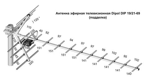 Необходимые компоненты для просмотра цифровых телепередач с использованием антенны