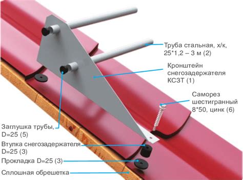 Необходимые компоненты и инструменты для успешной установки снегозадержателей в форме трубчатых элементов