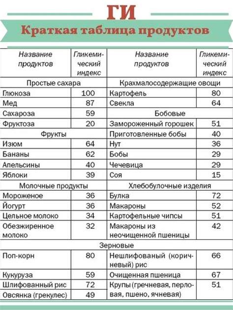 Необходимые компоненты и принципы приготовления ги