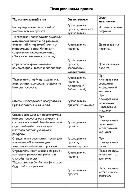 Необходимые предметы для успешной реализации проекта