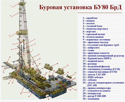 Необходимые условия и оборудование для установки Сири