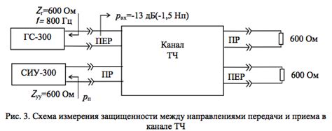 Необходимые устройства для измерения частотно-амплитудной характеристики аудиоустройства