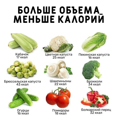 Неожиданный уровень калорий в различных продуктах: больше или меньше, чем вы ожидали?