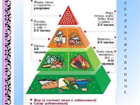 Неотъемлемая потребность в периодическом питании цэруший