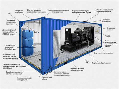 Неотъемлемые компоненты для изготовления контейнера обратной формы