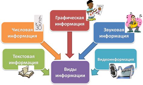 Неотъемлемые компоненты и информация, необходимые для представления на штендере