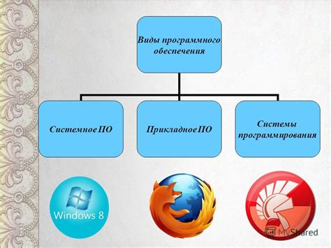 Неотъемлемые средства и программное обеспечение