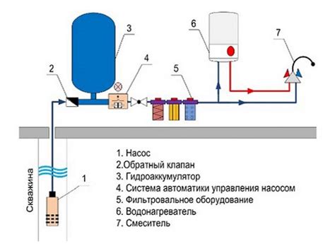 Неплотность соединений гидроаккумулятора