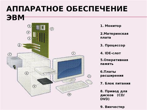 Неполадки аппаратного обеспечения