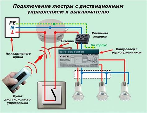 Неполадки в контактах пульта и люстры