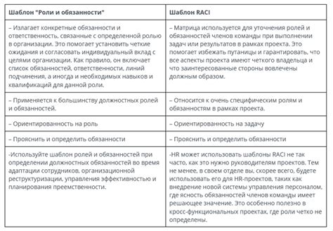 Непонимание и нечеткость ролей и обязанностей