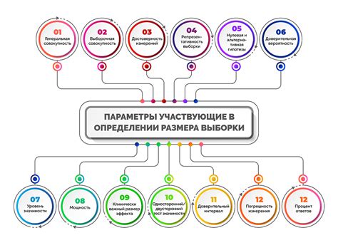 Неправильная выборка цели