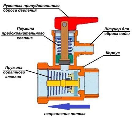 Неправильная работа клапана слива