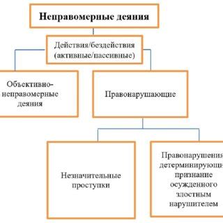 Неправомерные действия Рыбнадзора: последствия