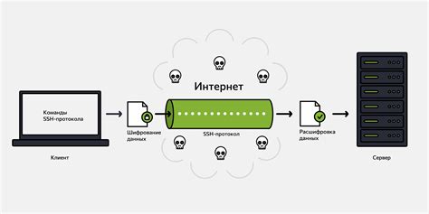 Непрерывное подключение и удобство использования