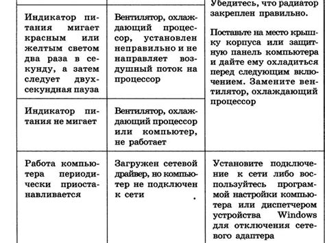 Неразрешенные языковые конфликты и способы их устранения