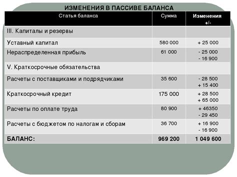 Нераспределенная прибыль по дебету