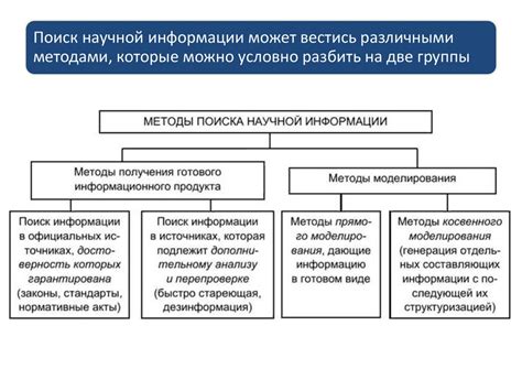 Нерасчлененность и эффективность обработки информации