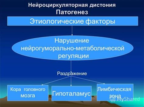 Нервно-циркуляторная дистония