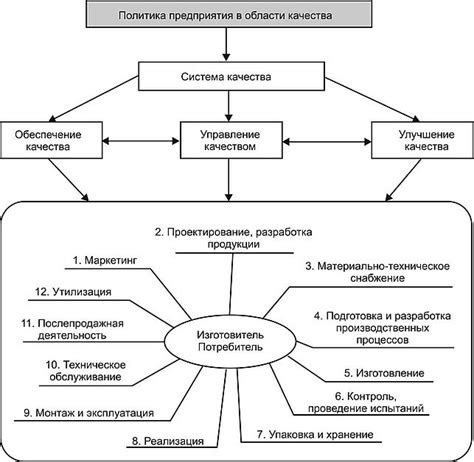 Несоответствующая обстановка