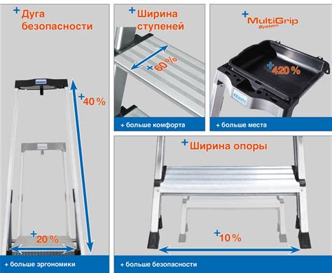 Не забудьте о стандартах безопасности и эргономике