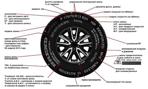 Не забываем о колесах: как получить реалистичные шины и диски