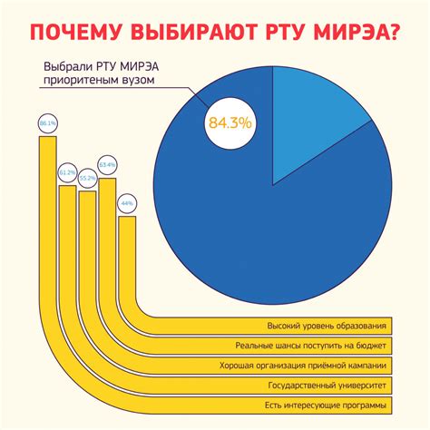 Не сданы ви МИРЭА: причины, последствия и рекомендации